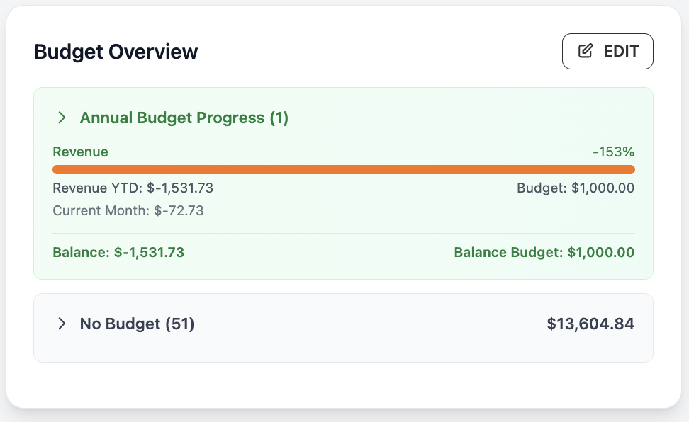 Budget Planning (Soon)